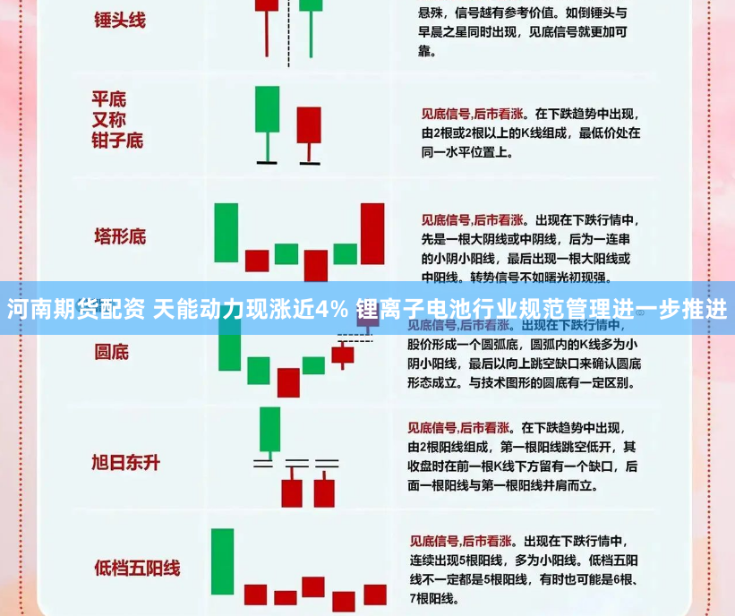 河南期货配资 天能动力现涨近4% 锂离子电池行业规范管理进一步推进