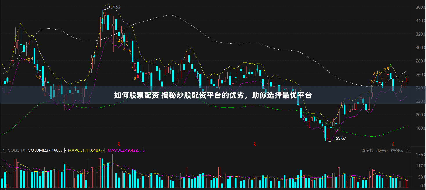 如何股票配资 揭秘炒股配资平台的优劣，助你选择最优平台
