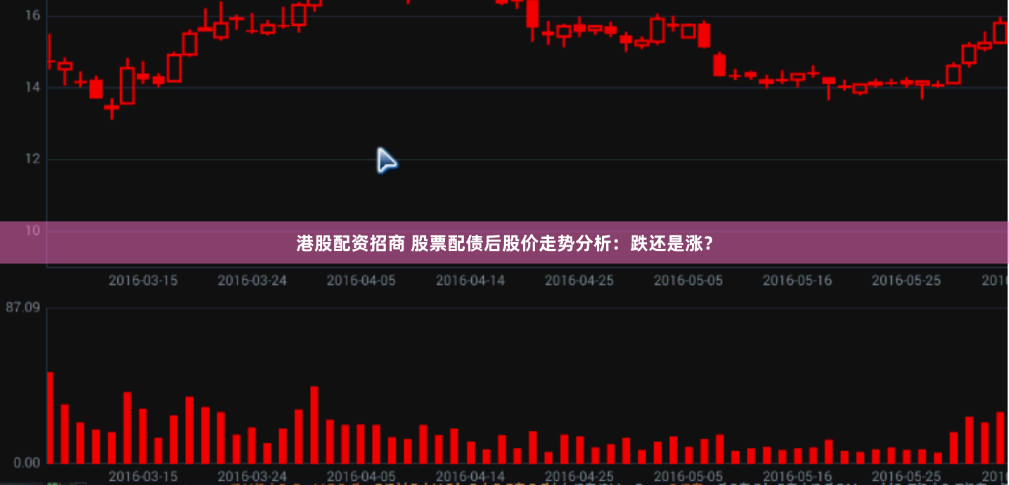 港股配资招商 股票配债后股价走势分析：跌还是涨？